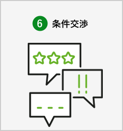 条件交渉